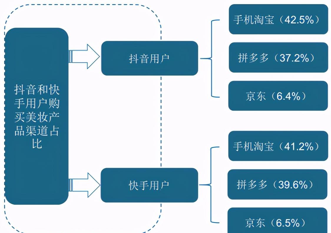 中国化妆品行业网络营销发展现状(中国彩妆行业市场分析)