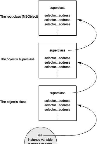 performselector实现原理(详解performselector应用场景)