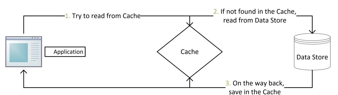 redis订阅和发布(redis数据库和mysql数据库)